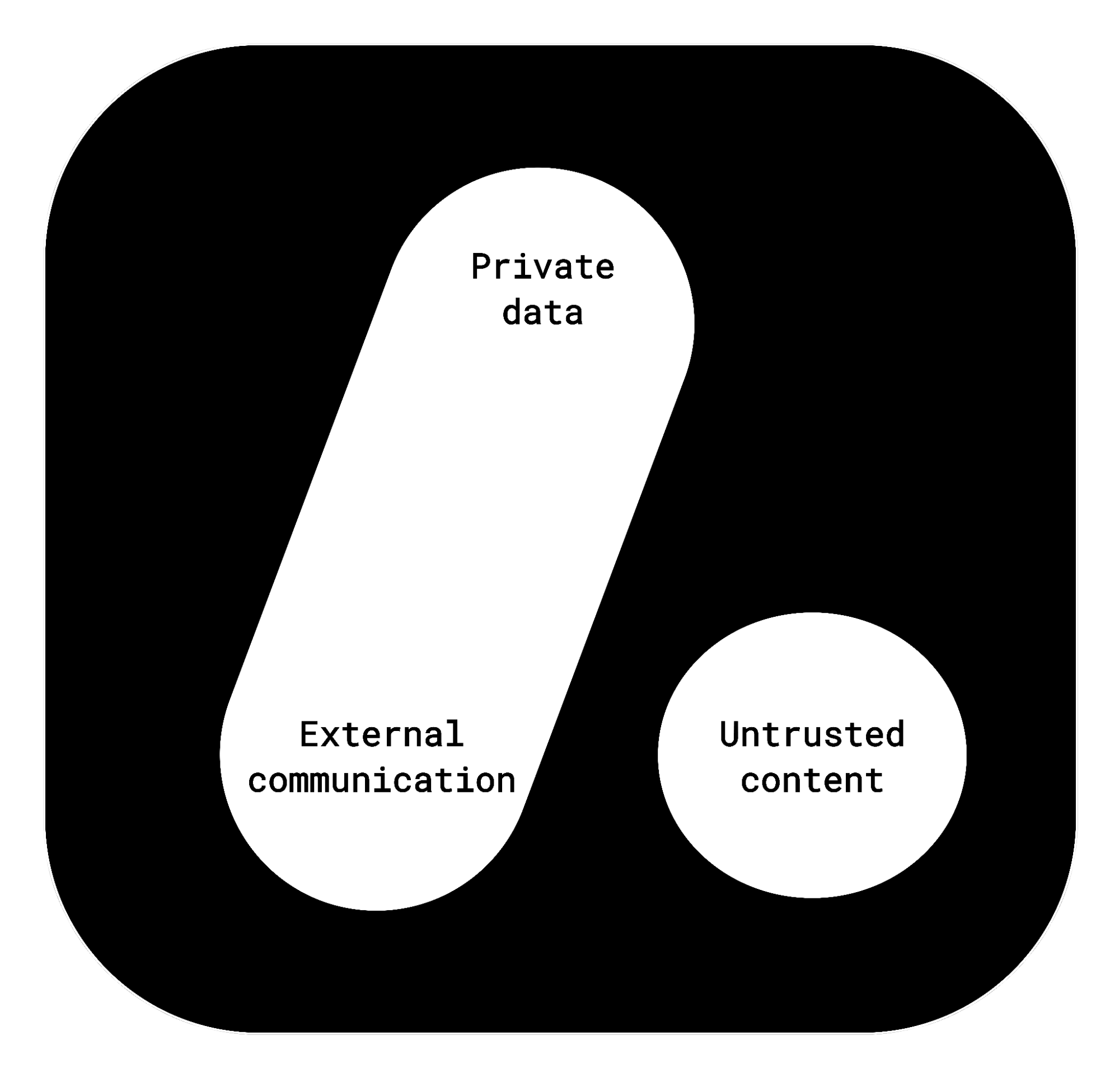 Lethal Trifecta Trade-offs