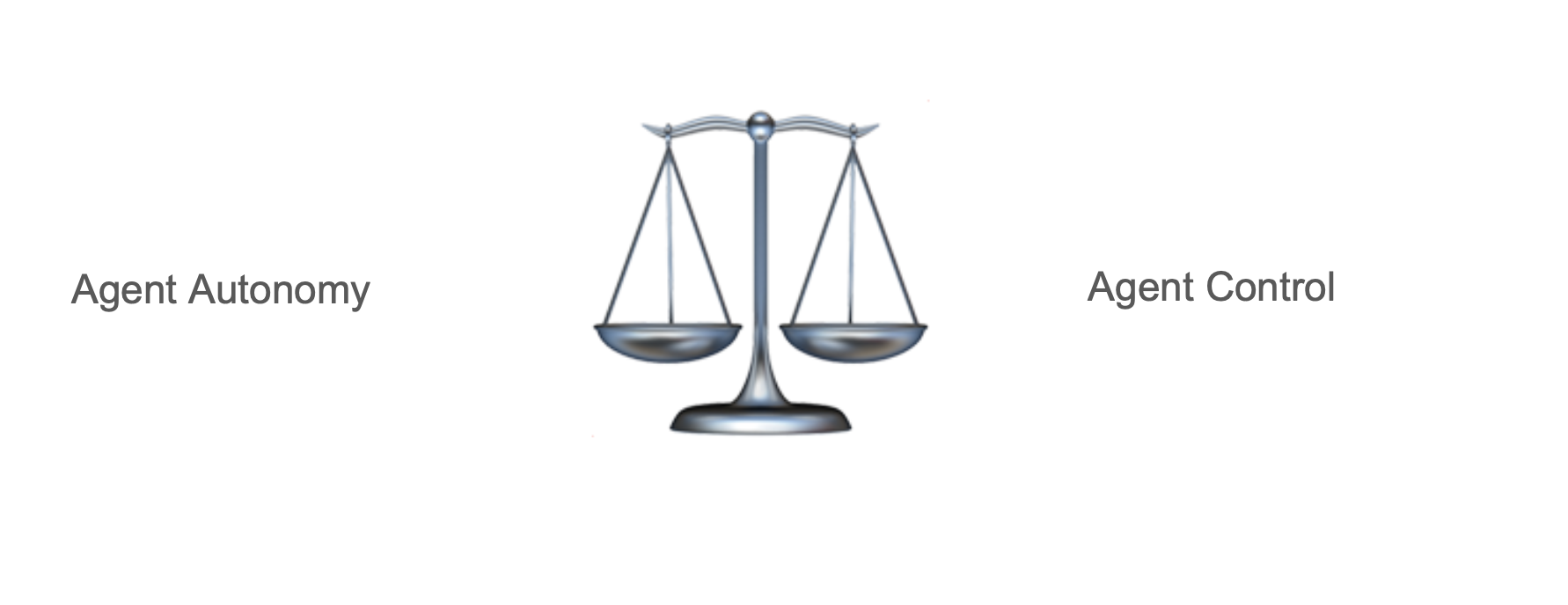 Autonomy vs Control Balance