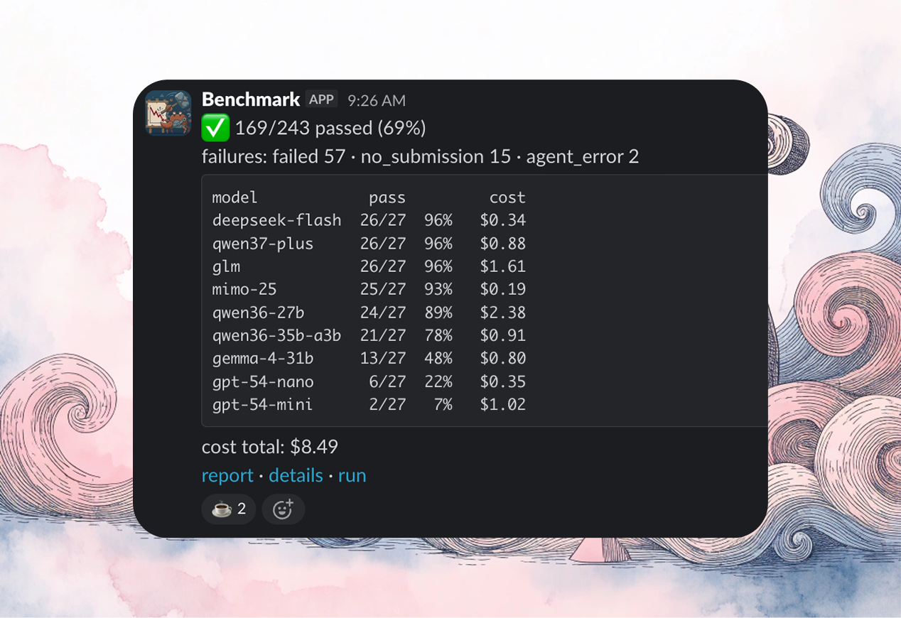 Debugging on weak models reveals more bugs
