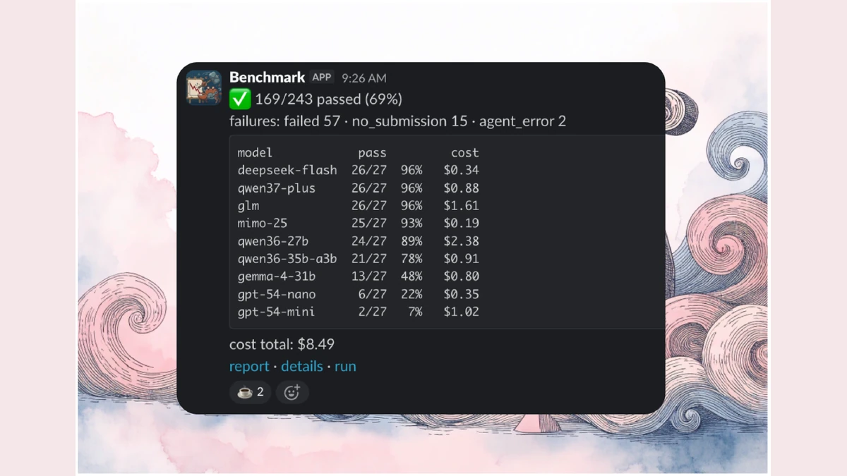 We Debug Our AI Harness on Weak Models on Purpose