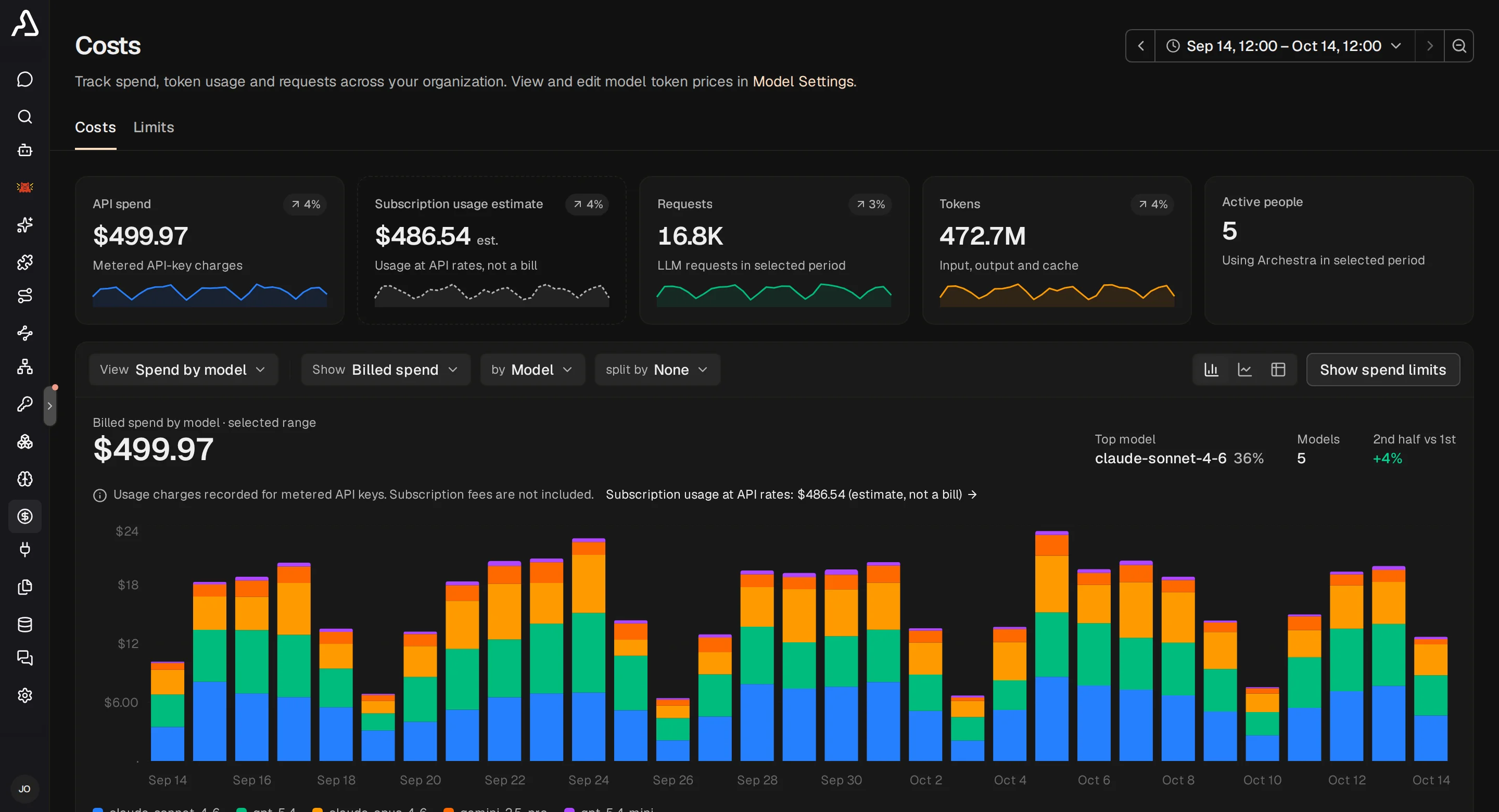 Costs & Limits → Costs showing headline totals and the cost explorer