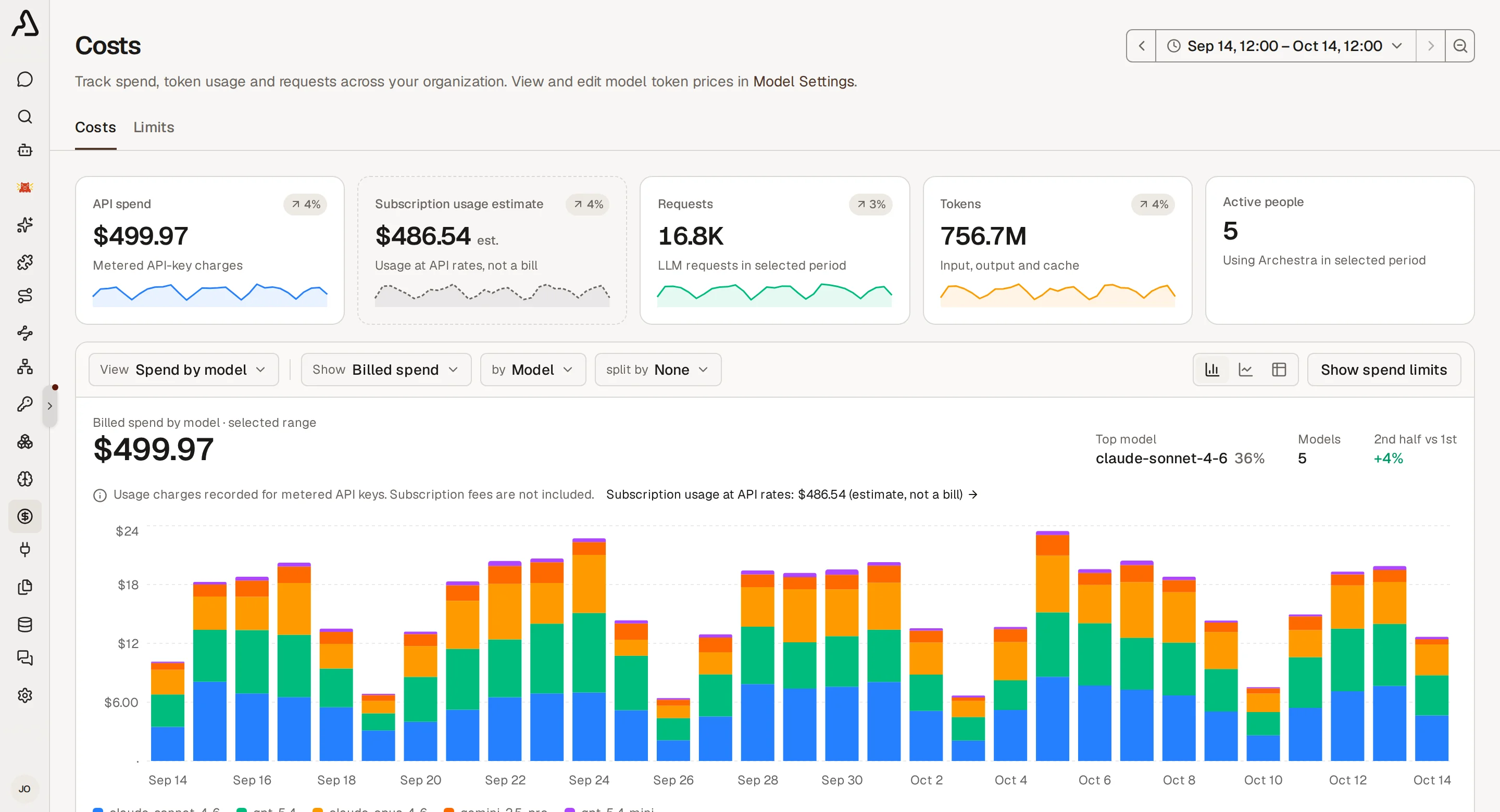 Costs & Limits → Costs showing headline totals and the cost explorer