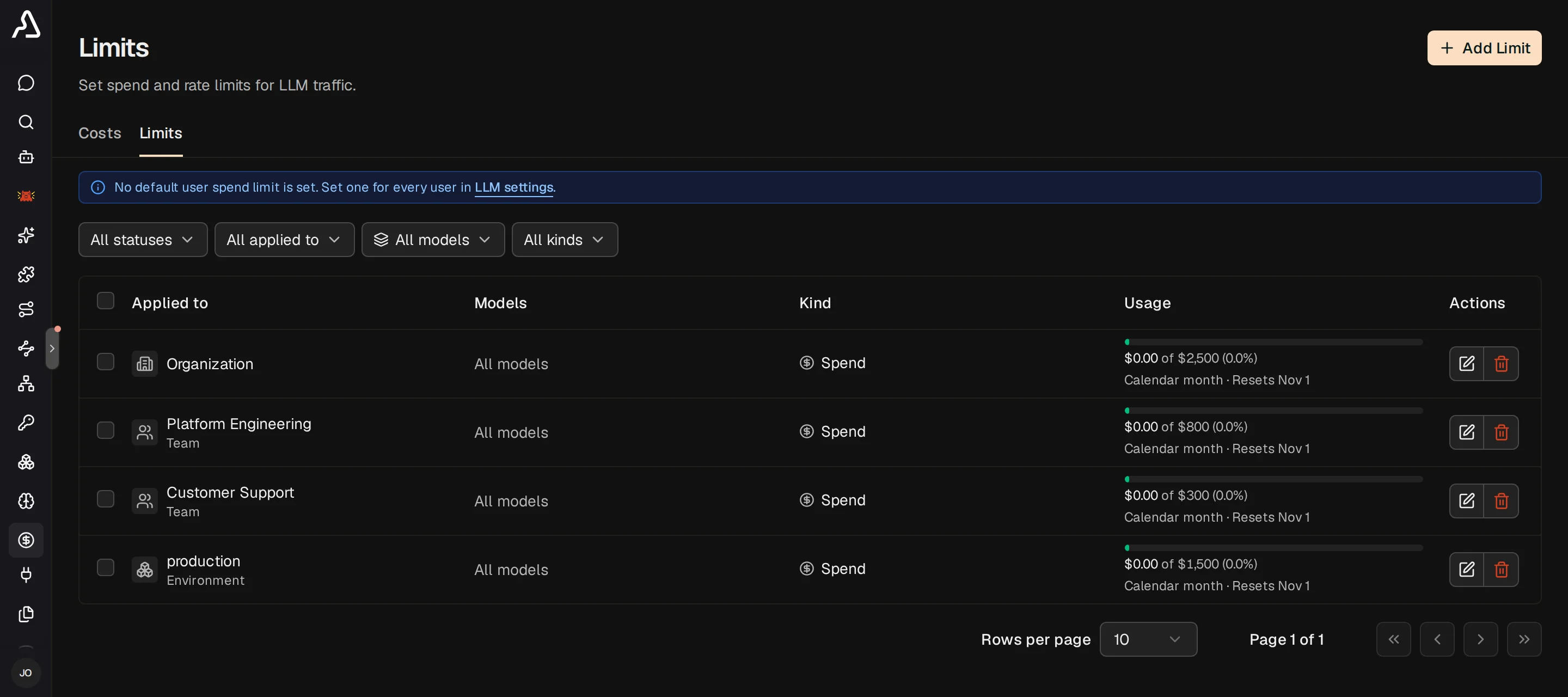 Costs & Limits → Limits listing active spend, token, and request limits