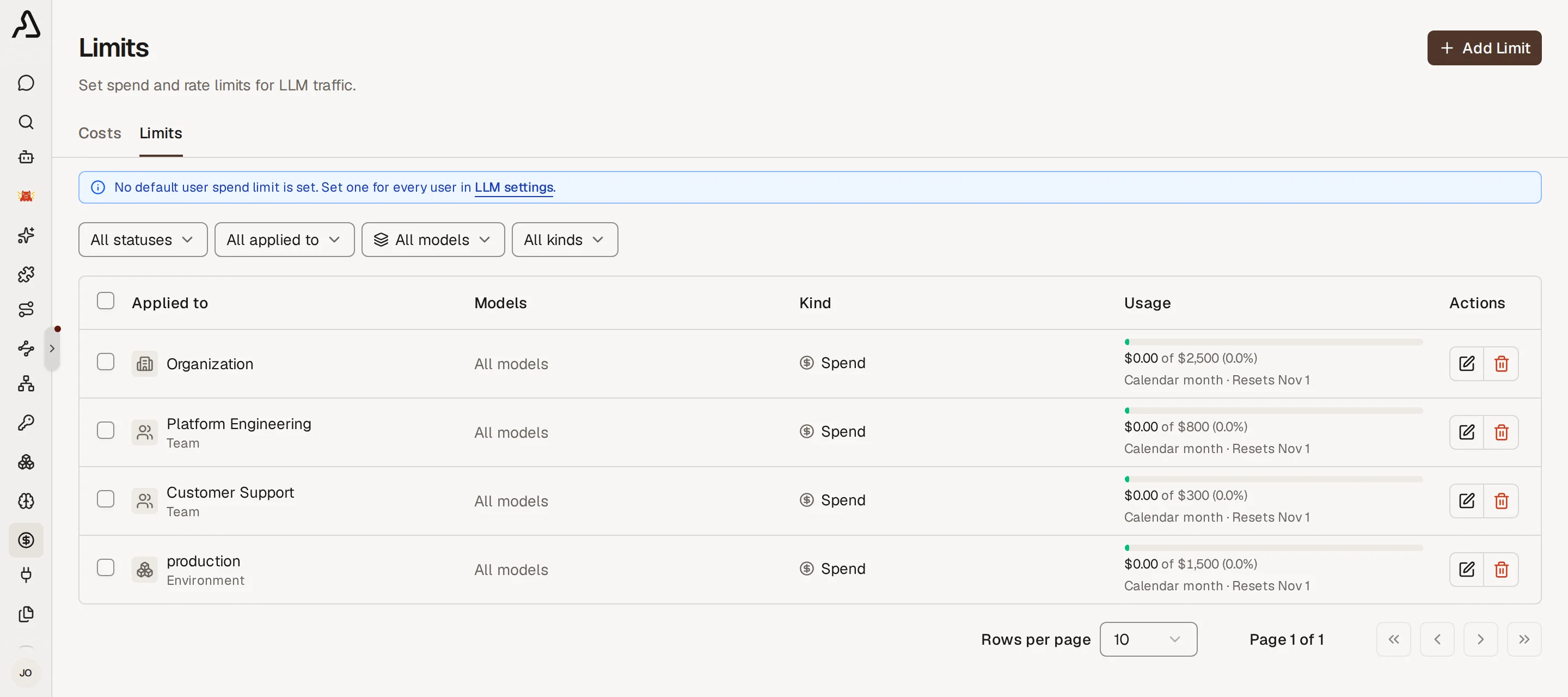 Costs & Limits → Limits listing active spend, token, and request limits