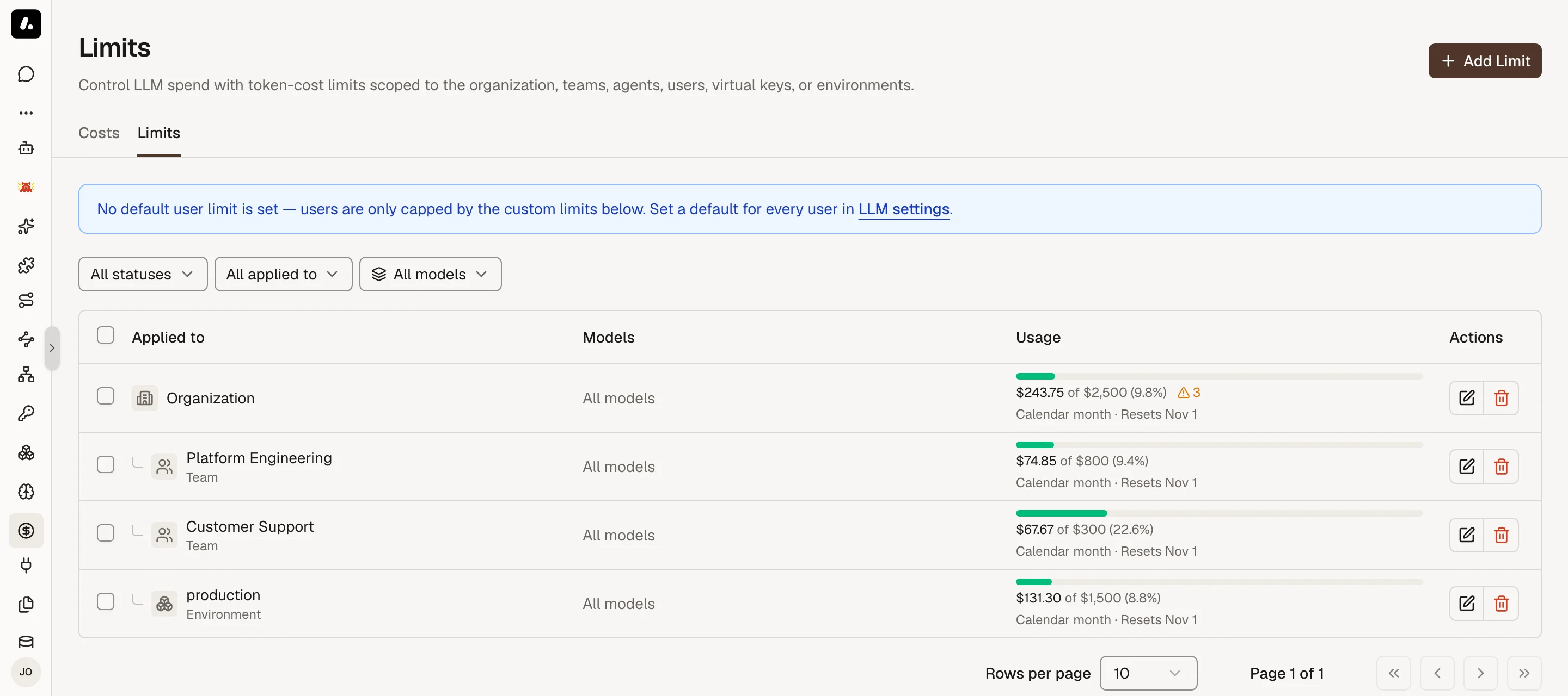 Costs & Limits → Limits, with monthly budgets for the organization, two teams, and the production environment