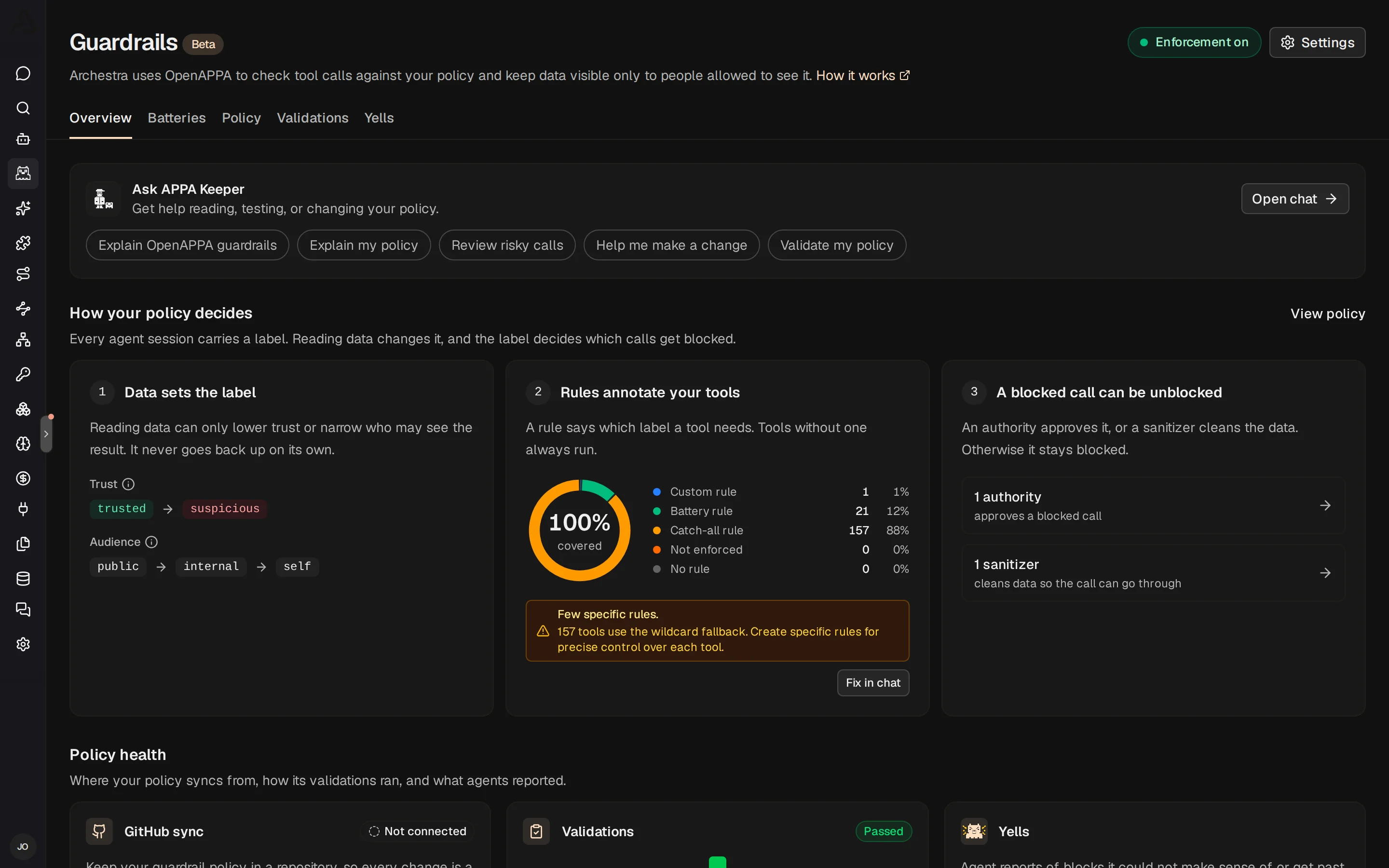 The Guardrails Overview tab with the enforcement, validations, and yells cards above the policy coverage charts