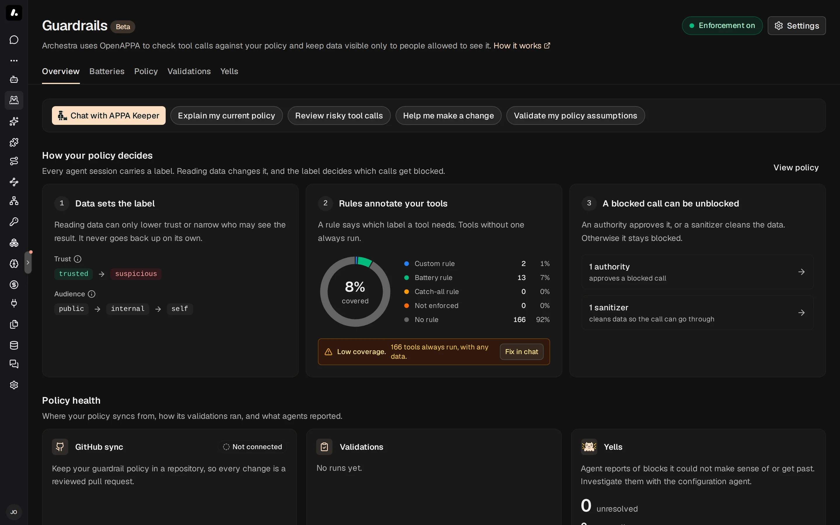 The Guardrails Overview tab with the enforcement, validations, and yells cards above the policy coverage charts