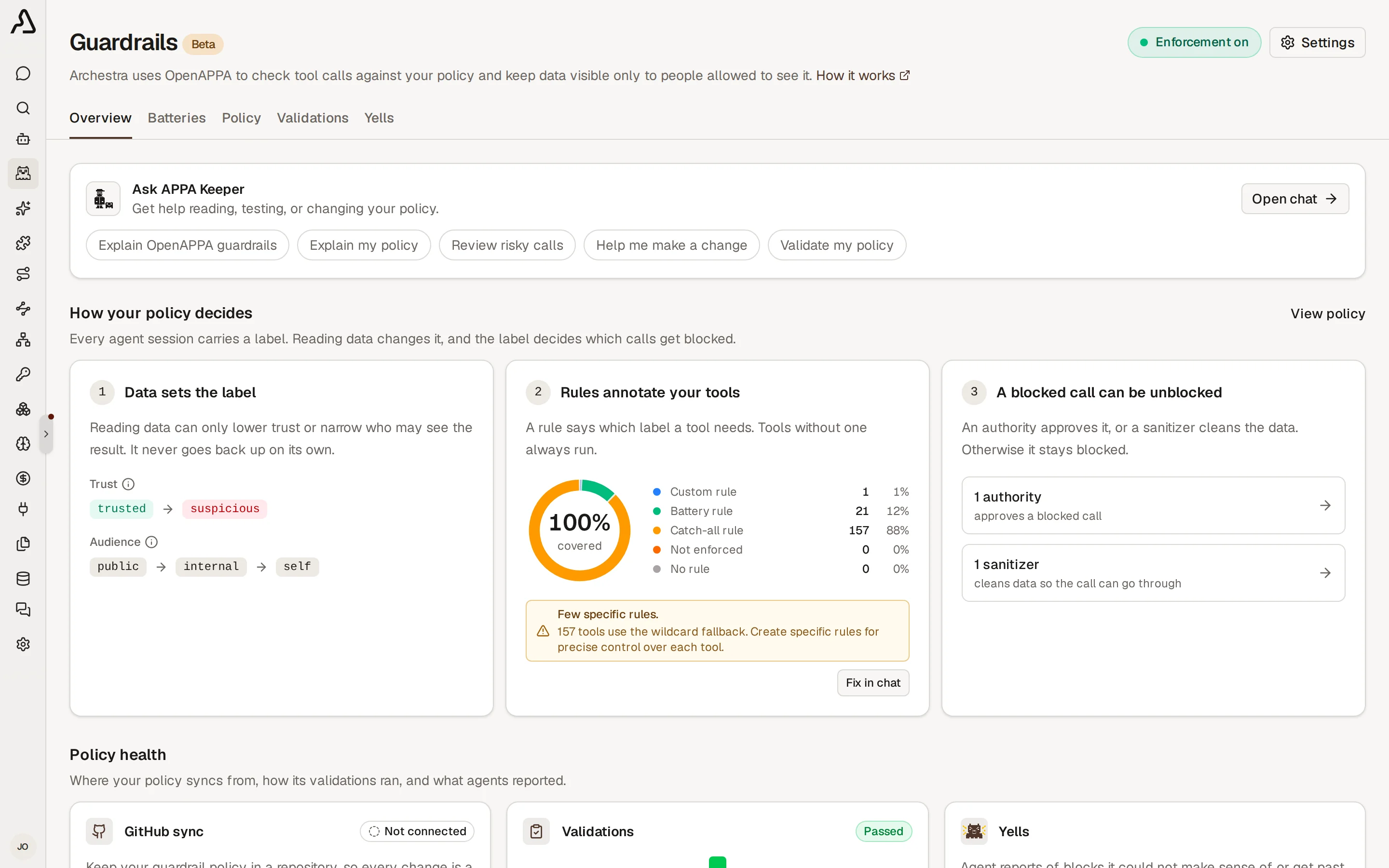 The Guardrails Overview tab with the enforcement, validations, and yells cards above the policy coverage charts