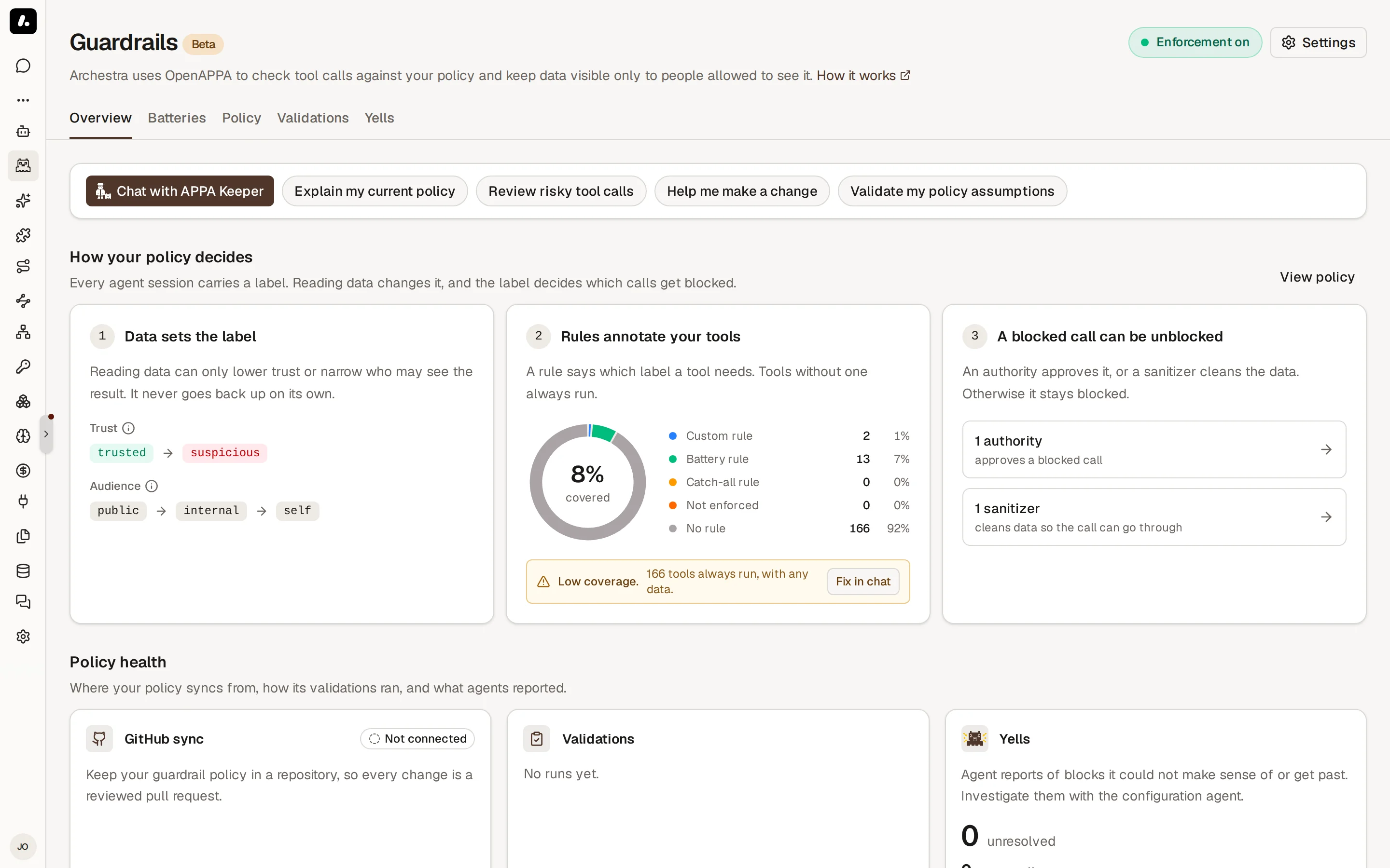 The Guardrails Overview tab with the enforcement, validations, and yells cards above the policy coverage charts
