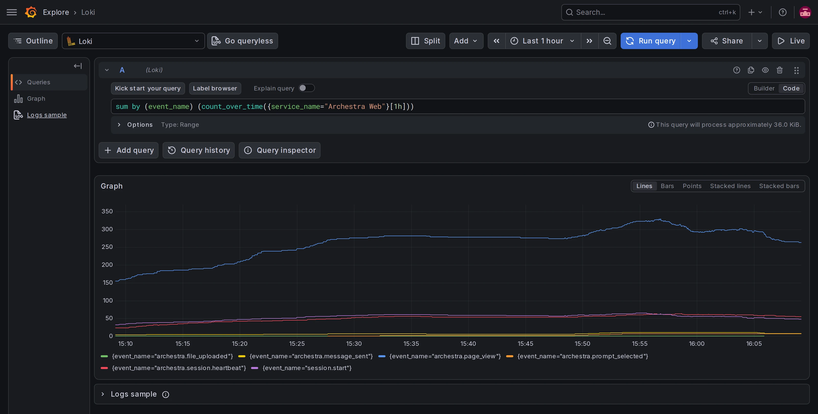 RUM events counted by event name in Grafana Explore, backed by Loki